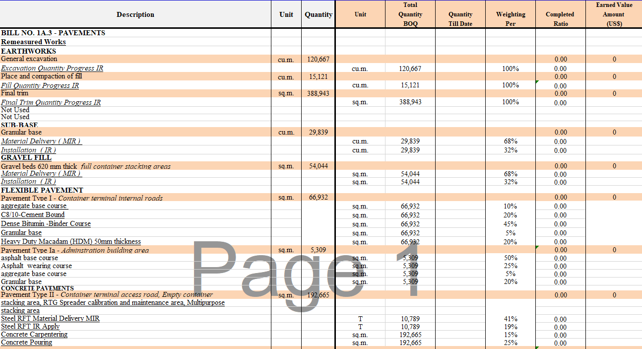 عداد المستخلصات IPC وأنظمة الأوزان وأعمال الـ Billing الهندسي